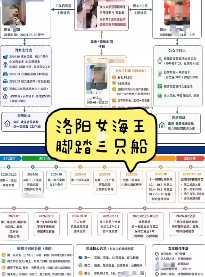 爆热《洛阳女海王刘亚阁》，35页未删减PPT事件免费在线，“时间管理者”高清修复，一女三男全网炸裂，《洛阳女海王刘亚阁》无广告极速体验